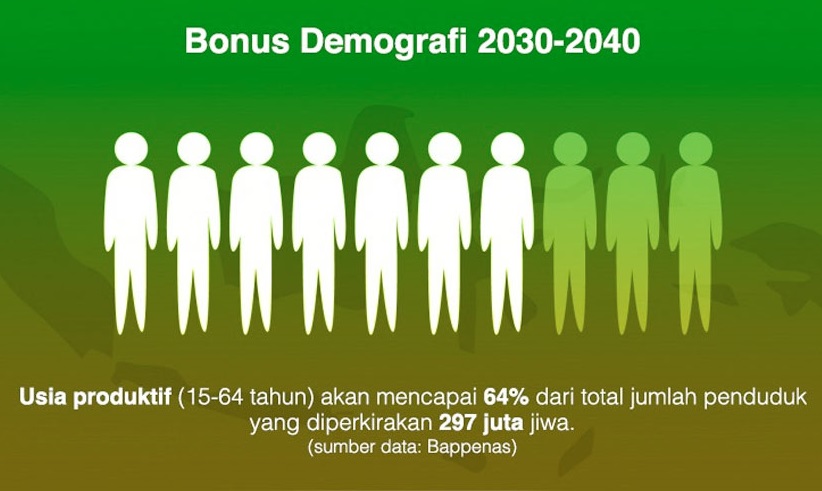 Bonus Demografi Indonesia